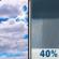 Tuesday: Mostly Cloudy then Chance Rain Showers