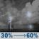 Tuesday Night: A chance of showers and thunderstorms before 1am, then showers and thunderstorms likely. Partly cloudy, with a low around 63. Northwest wind 0 to 5 mph. Chance of precipitation is 60%. Tuesday Night: Chance Showers And Thunderstorms