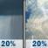 Sunday: A slight chance of rain showers between 11am and noon, then a slight chance of showers and thunderstorms. Mostly cloudy, with a high near 80. Southeast wind around 10 mph. Chance of precipitation is 20%. Sunday: Slight Chance Rain Showers then Slight Chance Showers And Thunderstorms