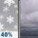 Friday: Chance Light Snow then Cloudy