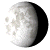 Waning Gibbous, 19 days, 9 hours, 16 minutes in cycle