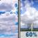 Juneteenth: Partly Sunny then Chance Showers And Thunderstorms