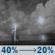Tuesday Night: A chance of showers and thunderstorms before 1am. Partly cloudy, with a low around 61. South wind 0 to 5 mph. Chance of precipitation is 40%. Tuesday Night: Chance Showers And Thunderstorms
