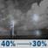 Tonight: A chance of showers and thunderstorms between 10pm and 5am. Partly cloudy, with a low around 73. Heat index values as high as 103. South southwest wind 5 to 20 mph, with gusts as high as 35 mph. Chance of precipitation is 40%. New rainfall amounts less than a tenth of an inch possible. Tonight: Chance Showers And Thunderstorms