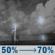 Thursday Night: A chance of showers and thunderstorms before 1am, then showers and thunderstorms likely. Partly cloudy, with a low around 68. South wind around 5 mph. Chance of precipitation is 70%. New rainfall amounts between a quarter and half of an inch possible. Thursday Night: Chance Showers And Thunderstorms