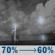 Tuesday Night: Showers and thunderstorms likely before 1am, then a slight chance of showers and thunderstorms. Mostly cloudy, with a low around 54. Southwest wind around 5 mph. Chance of precipitation is 70%. Tuesday Night: Showers And Thunderstorms Likely