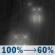 Tonight: Rain. Cloudy, with a low around 42. Northwest wind 10 to 15 mph, with gusts as high as 35 mph. Chance of precipitation is 100%. New rainfall amounts between a quarter and half of an inch possible. Tonight: Rain