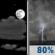 Sunday Night: Partly Cloudy then Patchy Smoke