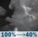 Wednesday Night: Showers and thunderstorms. Mostly cloudy, with a low around 50. West northwest wind 15 to 20 mph, with gusts as high as 30 mph. Chance of precipitation is 100%. New rainfall amounts between a quarter and half of an inch possible. Wednesday Night: Showers And Thunderstorms
