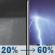 Sunday Night: A slight chance of rain showers between 7pm and 1am, then showers and thunderstorms likely. Mostly cloudy, with a low around 51. East southeast wind around 15 mph, with gusts as high as 30 mph. Chance of precipitation is 60%. New rainfall amounts between a quarter and half of an inch possible. Sunday Night: Showers And Thunderstorms Likely
