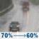 Monday: Rain likely. Cloudy, with a high near 50. Northeast wind 5 to 10 mph. Chance of precipitation is 70%. New rainfall amounts less than a tenth of an inch possible. Monday: Light Rain Likely