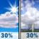 Tuesday: A slight chance of showers and thunderstorms after 4pm. Mostly sunny, with a high near 90. South southwest wind 5 to 10 mph. Chance of precipitation is 30%. Tuesday: Mostly Sunny then Slight Chance Showers And Thunderstorms