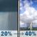 Friday: A chance of rain showers between 7am and 4pm, then a chance of showers and thunderstorms. Mostly sunny, with a high near 82. Southwest wind around 10 mph. Chance of precipitation is 40%. Friday: Chance Rain Showers then Chance Showers And Thunderstorms