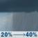 Wednesday: A chance of rain showers after 10am. Partly sunny. High near 63, with temperatures falling to around 58 in the afternoon. Southwest wind 15 to 25 mph, with gusts as high as 40 mph. Chance of precipitation is 40%. Wednesday: Chance Rain Showers