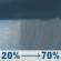 Tuesday: Rain showers likely after 7am. Mostly cloudy, with a high near 68. South wind around 10 mph. Chance of precipitation is 70%. New rainfall amounts between a tenth and quarter of an inch possible. Tuesday: Rain Showers Likely