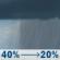 Friday: A chance of rain showers before 1pm. Mostly sunny, with a high near 60. West northwest wind around 15 mph. Chance of precipitation is 40%. Friday: Chance Rain Showers