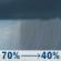 Today: Rain showers likely before 3pm. Mostly cloudy, with a high near 77. Southeast wind around 5 mph. Chance of precipitation is 70%. Today: Rain Showers Likely