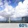 Monday: Showers And Thunderstorms Likely